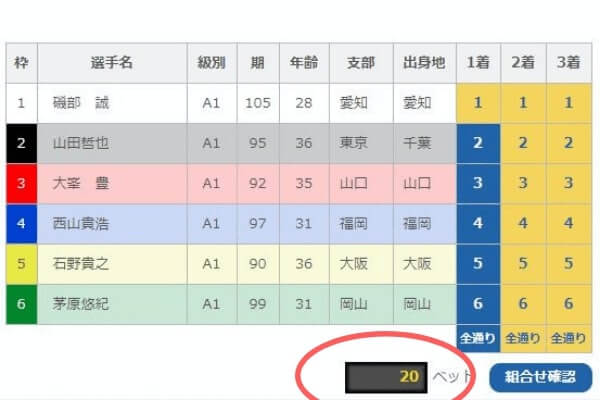 【競艇の三連単で勝てる法則】ボックスとフォーメーションの選び方