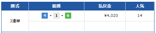 10月8日の丸亀競艇場