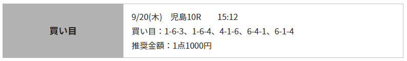 競艇RITZの無料情報の買い目