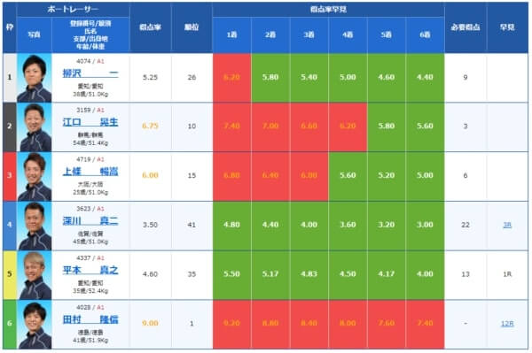 日本相撲協会 優勝