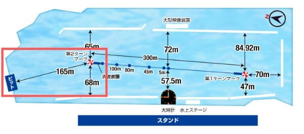 ボートレース桐生の特徴と予想のコツ 昼と夜の気温差が大きいぞ