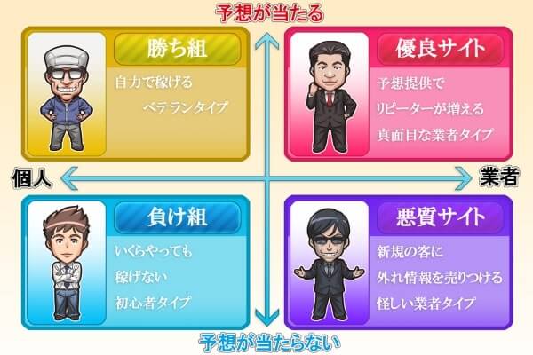 競艇に関わる人たち
