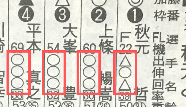 モーターの評価