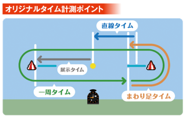 宮島競艇場の特徴と予想のコツ スタート隊形で勝負が決まる 干満差にも注意