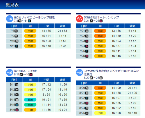 鳴門競艇場の特徴と予想のコツ 風と潮の影響を考えて的中率アップ