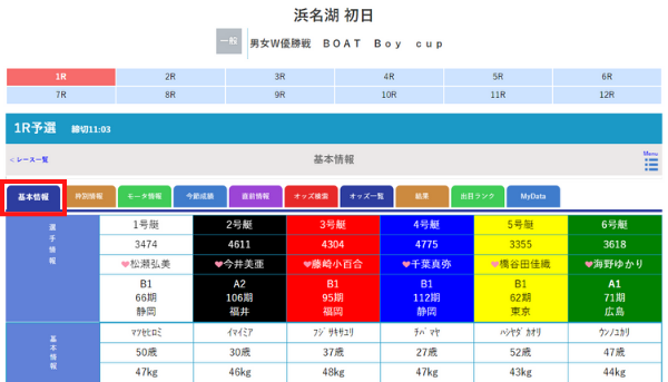 競艇日和の基本情報