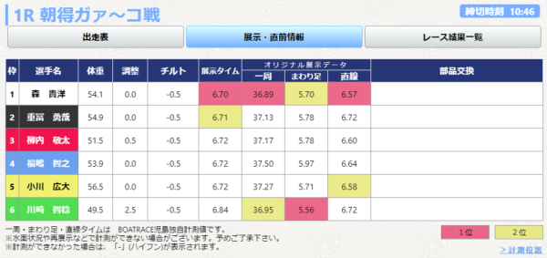 ボートレース児島の特徴と予想のコツ 潮見表で潮の流れを確認だ