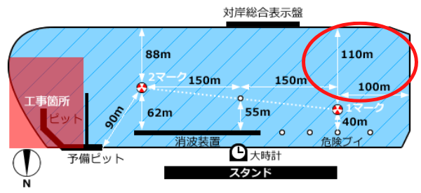津競艇場の1マーク