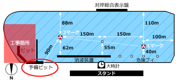 津競艇場のピット