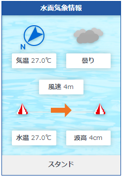 水面気象情報