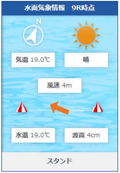 福岡10Rの水面状況