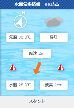 福岡10Rの水面状況