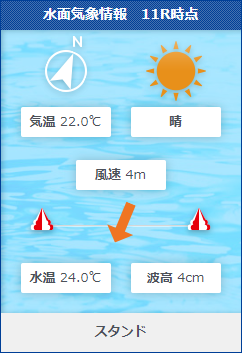 競艇の水面気象情報