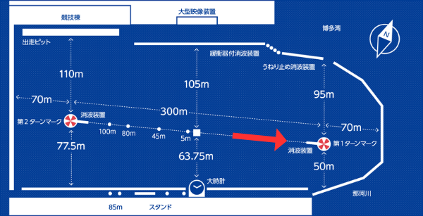 福岡競艇場の1マークの振り