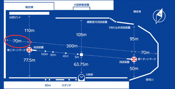 福岡競艇場の助走距離