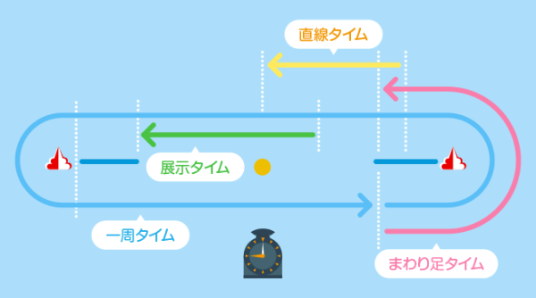 福岡競艇場のオリジナル展示データ