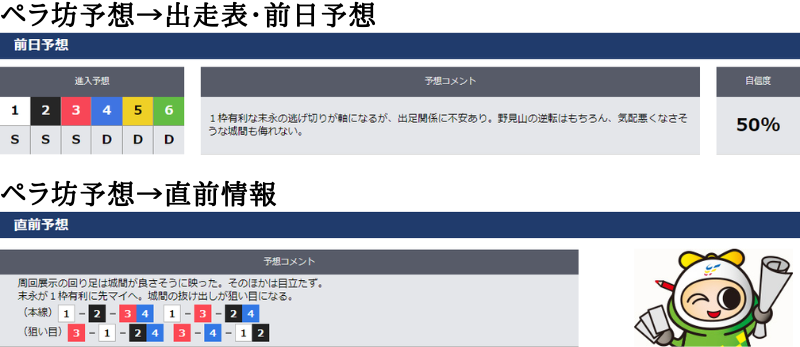 福岡競艇場の前日予想と直前予想