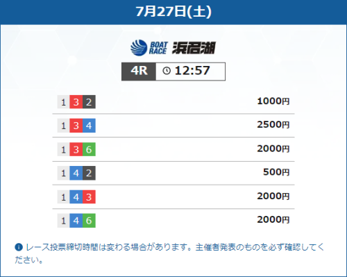 ボートレースナウの7月27日の無料予想