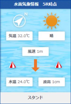 大村6Rの水面状況