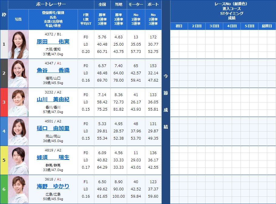 福岡4Rの出走表