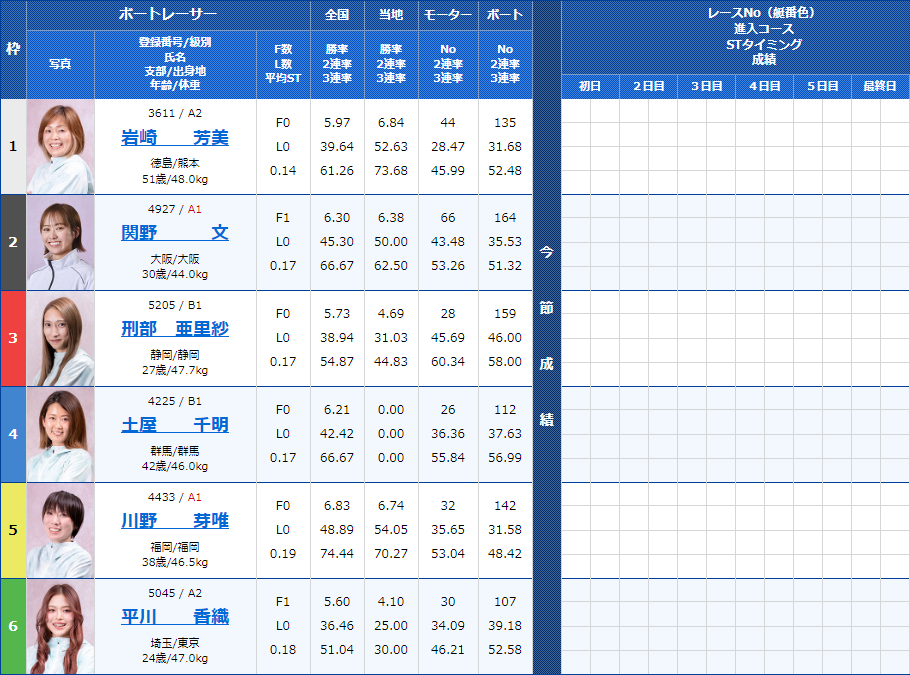 福岡5Rの出走表