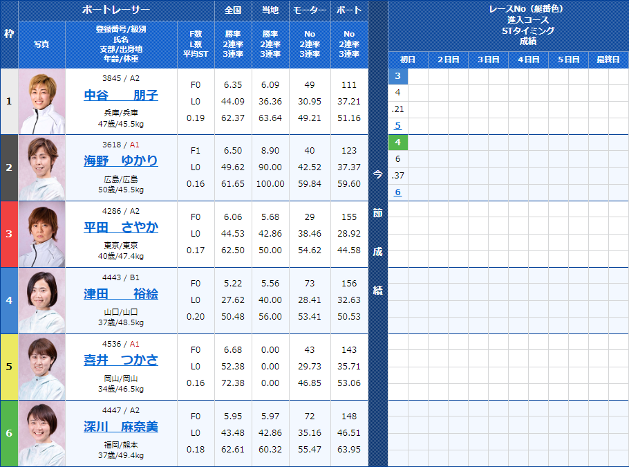 福岡8Rの出走表