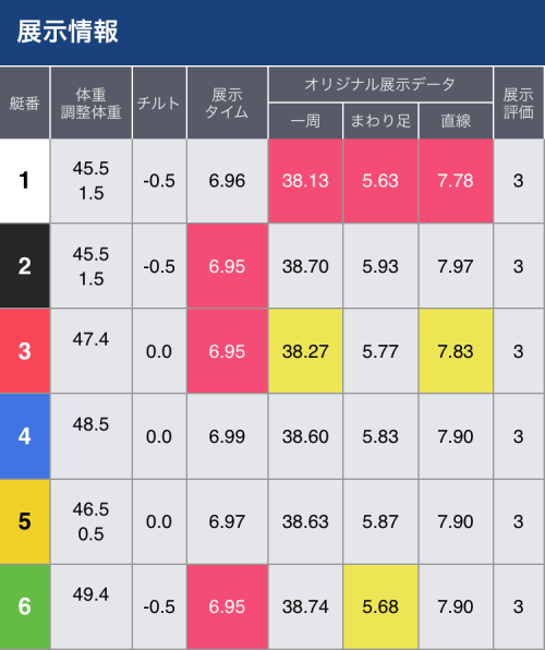 福岡8Rの展示情報