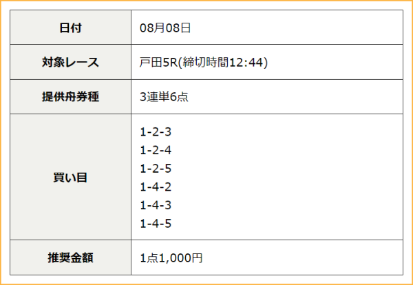 競艇ゴクラクの8月8日の無料予想