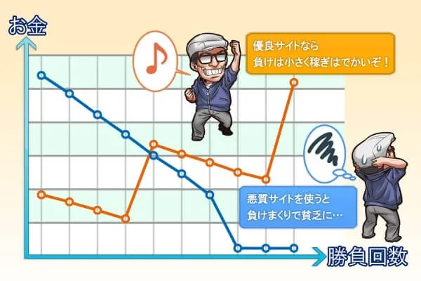 長期的な戦略に切り替える