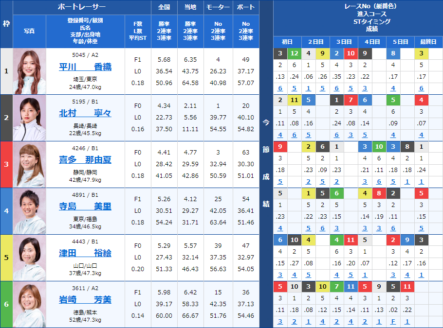 浜名湖9Rの出走表