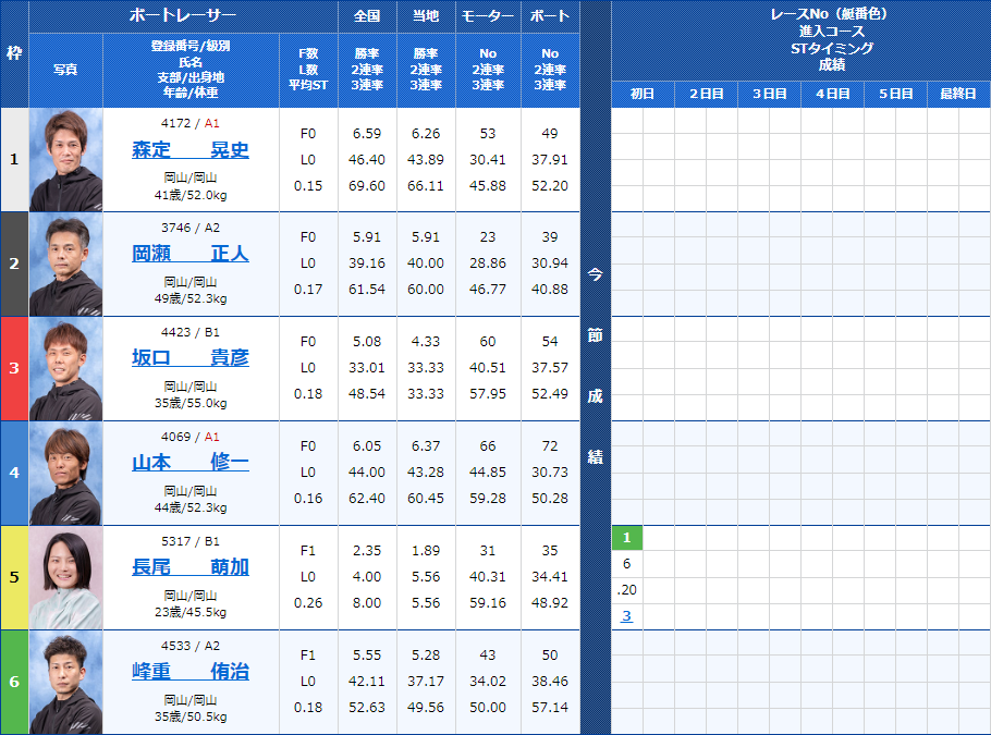 児島6Rの出走表