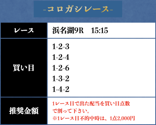 アミューズの2レース目の買い目