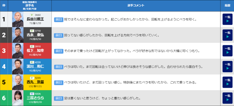 丸亀競艇場の選手コメント