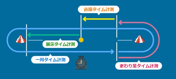 丸亀競艇場の測定位置