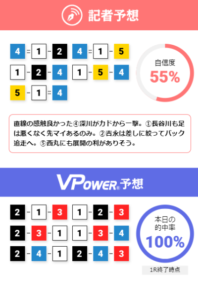 丸亀競艇場の前日予想