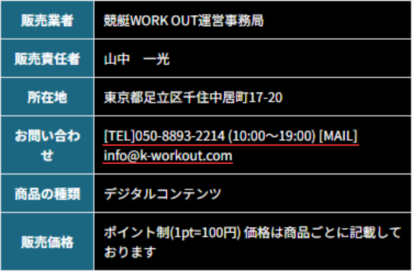 競艇ワークアウトの電話番号とメールアドレス