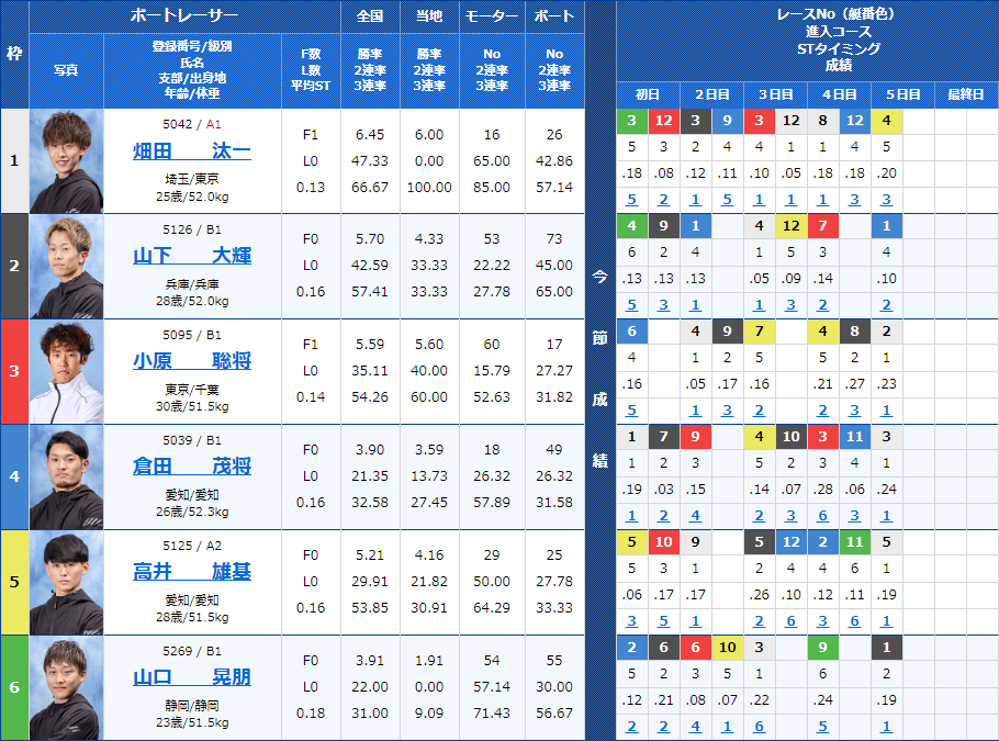 蒲郡9Rの出走表