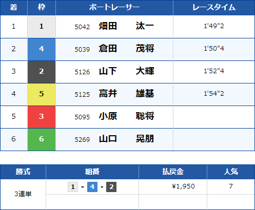 蒲郡9Rのレース結果