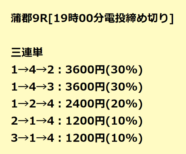 競艇サンダーバードの2レース目の買い目