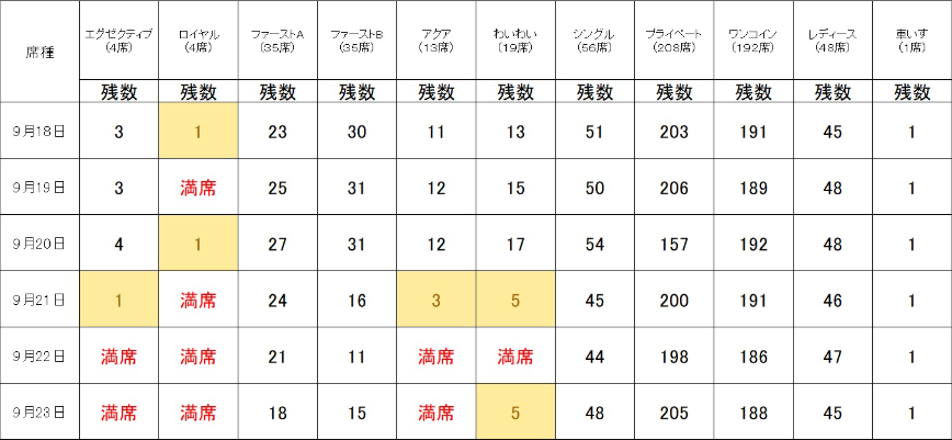 ヤングダービー2024の有料席の予約状況