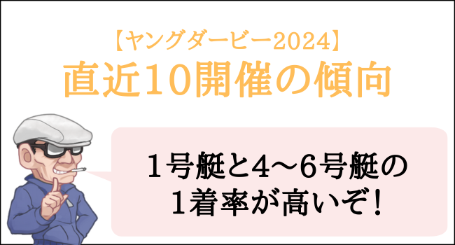 ヤングダービーの直近10開催の傾向