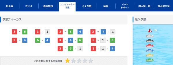 競艇公式のコンピュータ予想