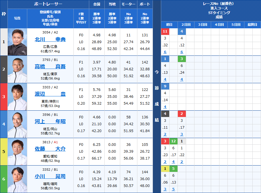 福岡8Rの出走表