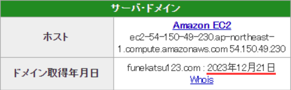 フネカツのドメイン取得日