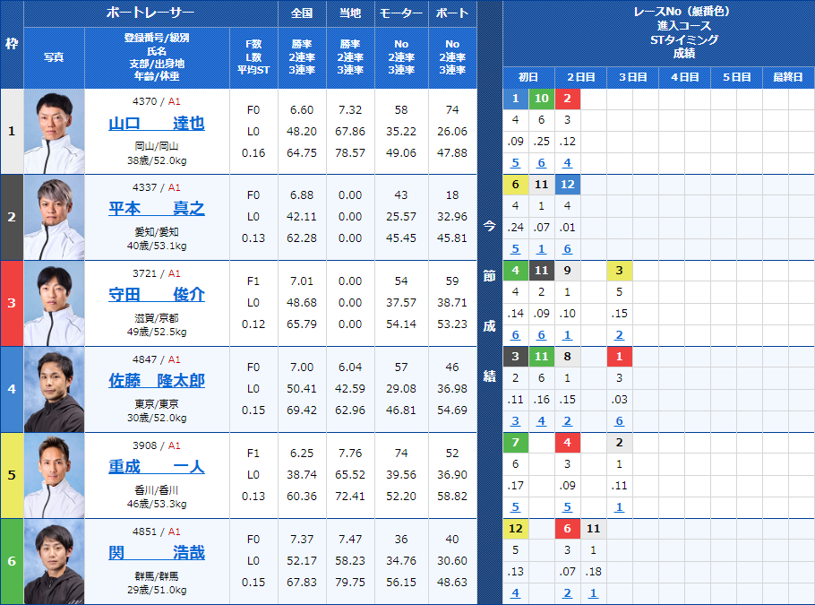 桐生8Rの出走表