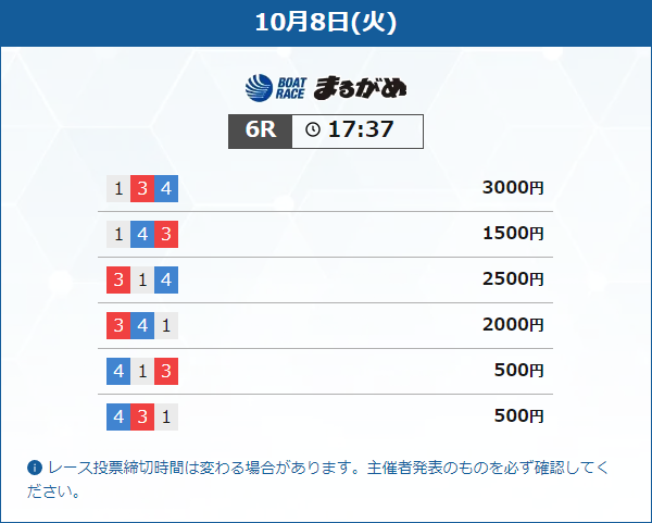 ボートレースナウの2024年10月8日の無料予想