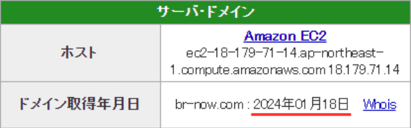 ボートレースナウのドメイン取得日