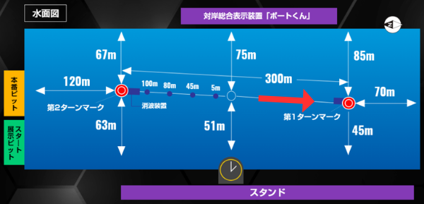 住之江競艇場の1マークの振り