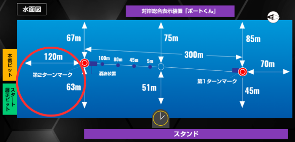 住之江競艇場の2マーク