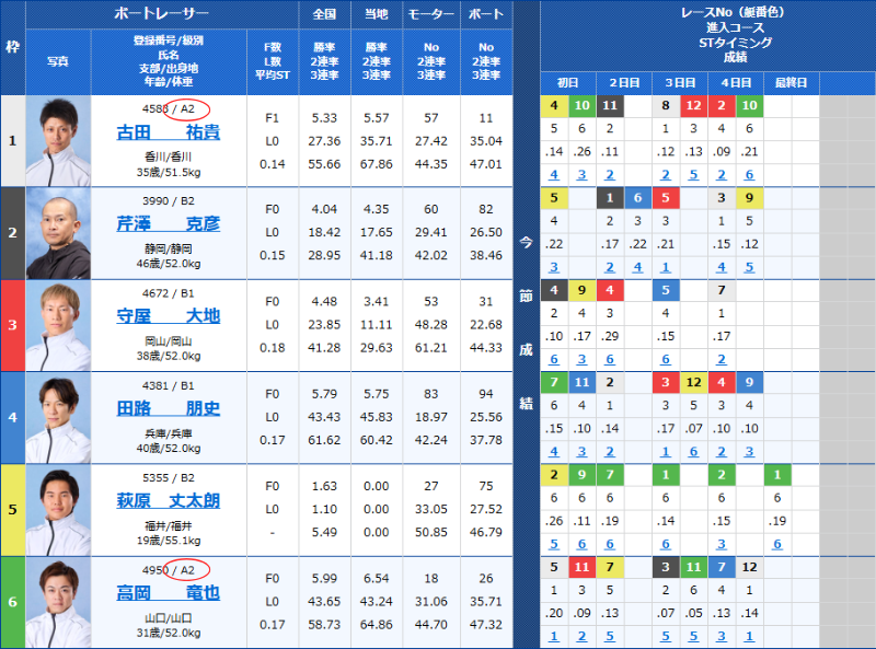 住之江競艇場の企画レース